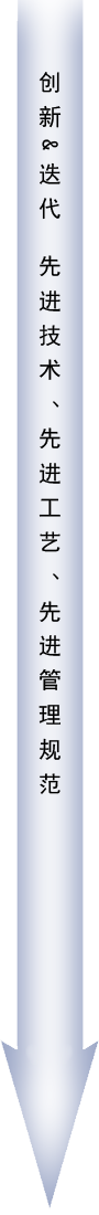 領(lǐng)璨科技，創(chuàng)新&迭代理念